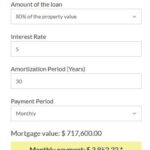 WPCasa Mortgage Calculator
